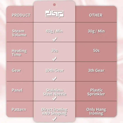 DSP Steam Iron For Clothes And Curtains, 2000 Watt 2.5 Liter With Thermostat Controller KD6019