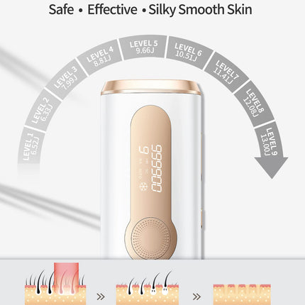 ZKMAGIC IPL Laser Hair Removal Device with Painless & 3-in-1 Features, Ice Cooling Hair Remover for Women and Men, 9 Levels and 2 Modes for Long Lasting Result on The Whole Body