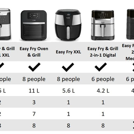 TEFAL Air Fryer | Easy Fry Essential |3.5 L Capacity | 1430W | Healthy Cooking |Adjustable Temperature | EY130840