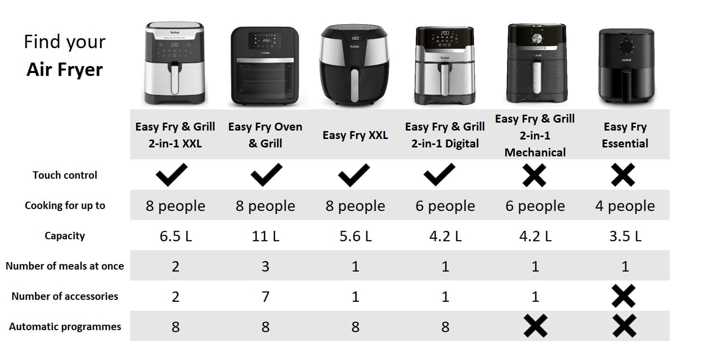 TEFAL Air Fryer | Easy Fry Essential |3.5 L Capacity | 1430W | Healthy Cooking |Adjustable Temperature | EY130840