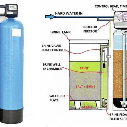 WHOLE HOUSE DOBLEX WATER SOFTENER SYSTEM