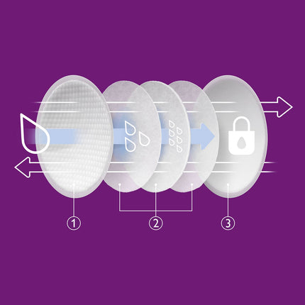 Philips-Avent Ultra Comfort Disp. Breast Pads, 60's Scf254/61