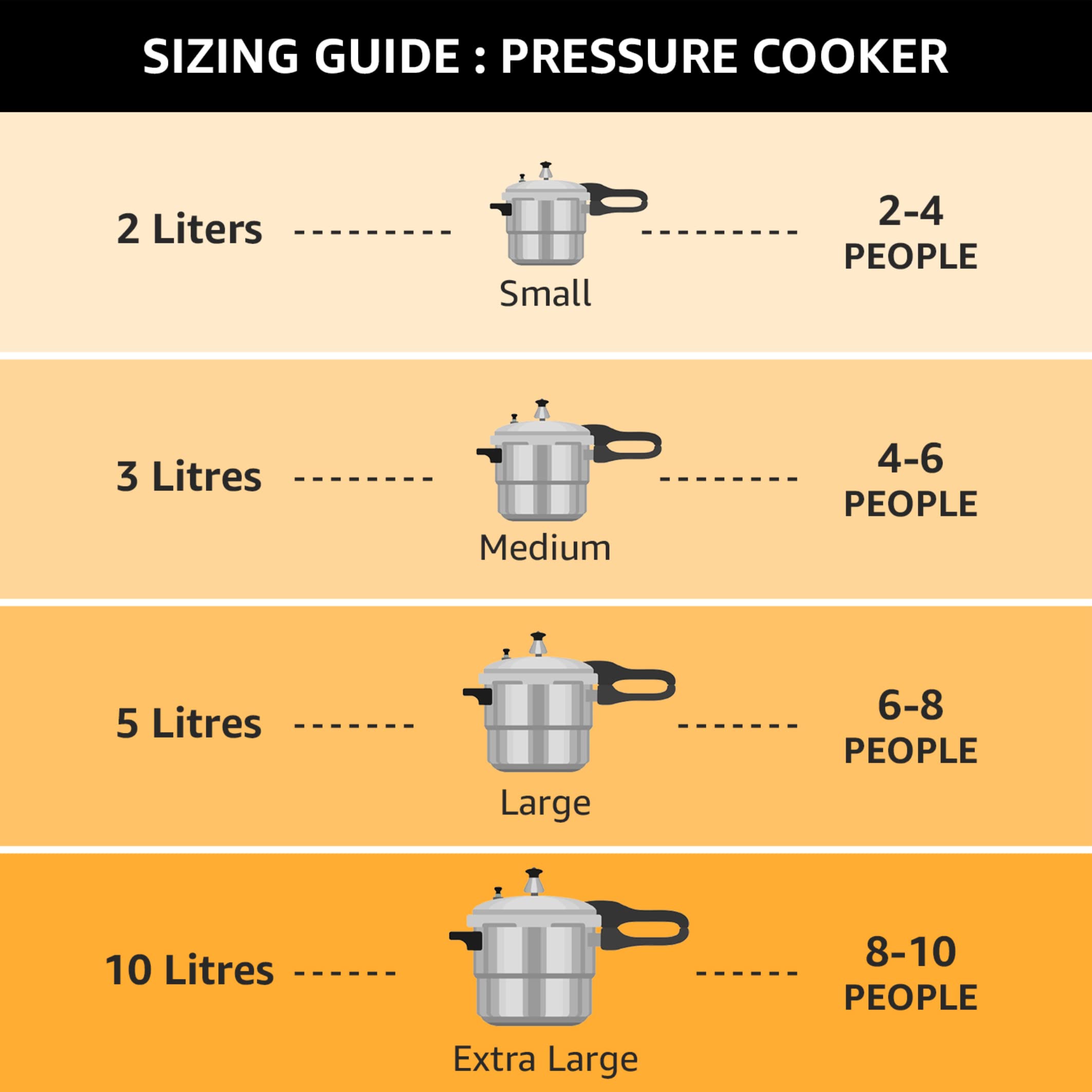 Butterfly BL-10L Blue Line Stainless Steel Pressure Cooker, 10-Liter